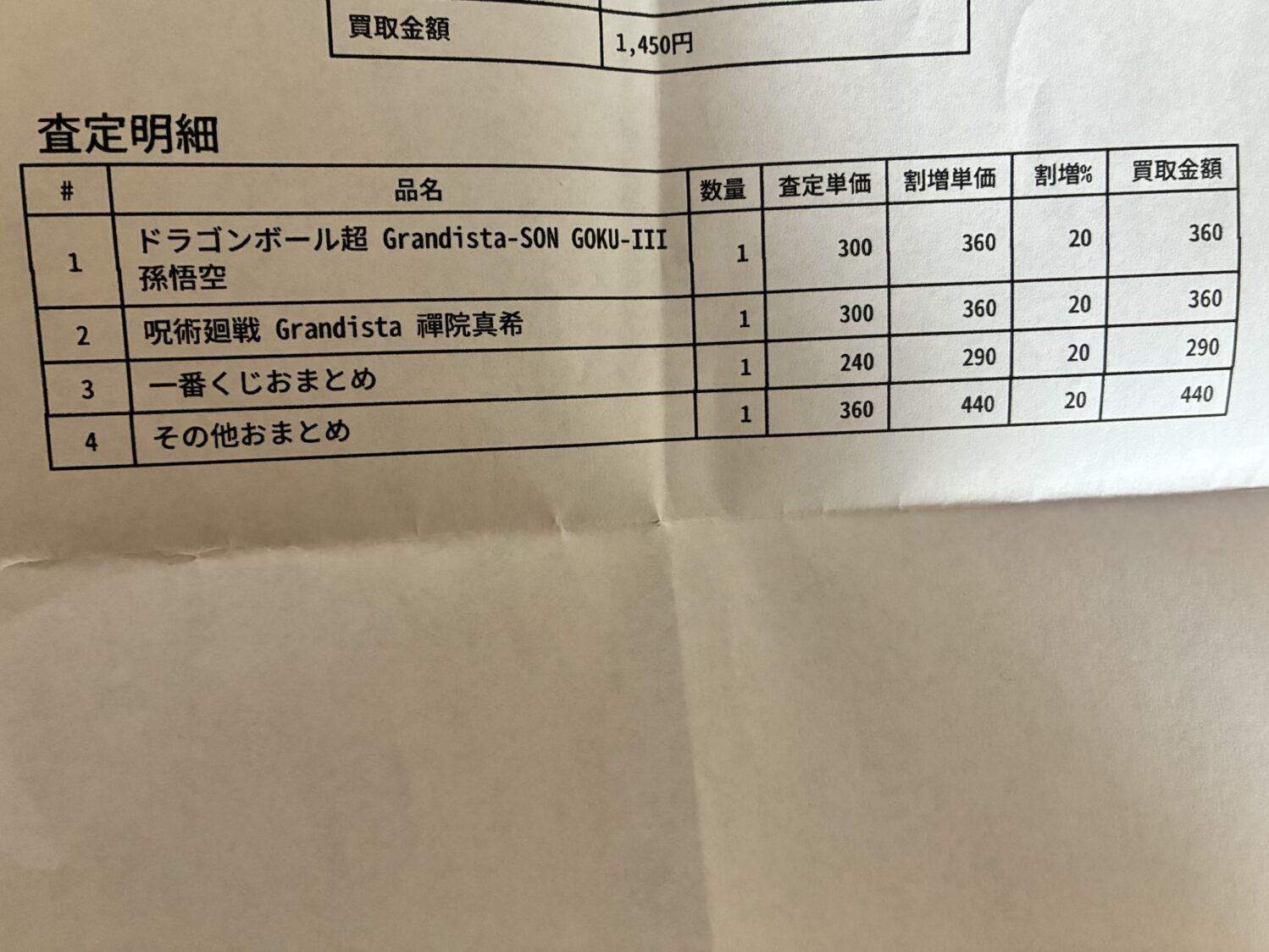 トイズキングの買取査定結果